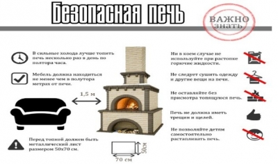 Печь и угарный газ
